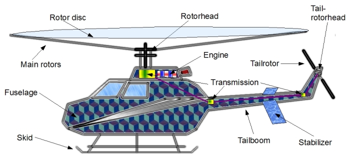 Helicopter design